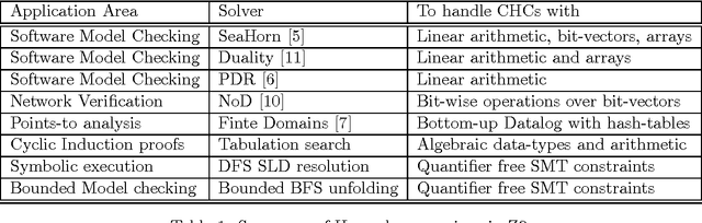 Figure 1 for AppLP: A Dialogue on Applications of Logic Programming