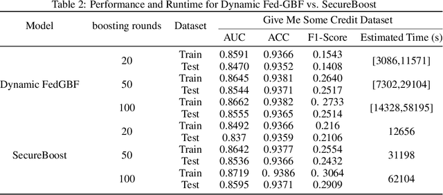 Figure 3 for FedGBF: An efficient vertical federated learning framework via gradient boosting and bagging