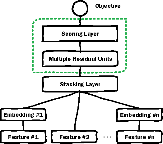 Figure 3 for Deep Embedding Forest: Forest-based Serving with Deep Embedding Features