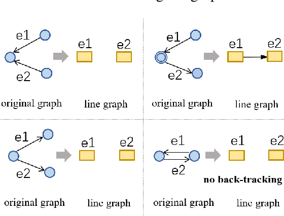 Figure 3 for LGESQL: Line Graph Enhanced Text-to-SQL Model with Mixed Local and Non-Local Relations