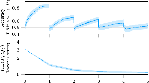 Figure 3 for Boosted Density Estimation Remastered