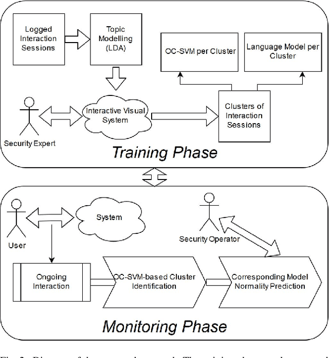 Figure 2 for System Misuse Detection via Informed Behavior Clustering and Modeling