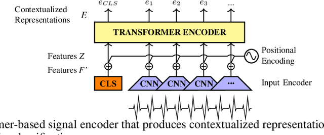 Figure 3 for Transformer-Based Self-Supervised Learning for Emotion Recognition