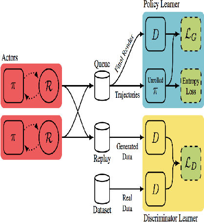 Figure 1 for Synthesizing Programs for Images using Reinforced Adversarial Learning