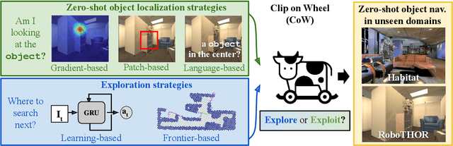Figure 1 for CLIP on Wheels: Zero-Shot Object Navigation as Object Localization and Exploration