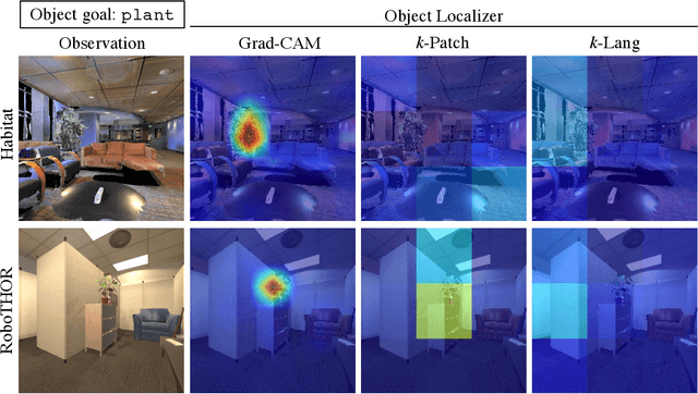 Figure 3 for CLIP on Wheels: Zero-Shot Object Navigation as Object Localization and Exploration