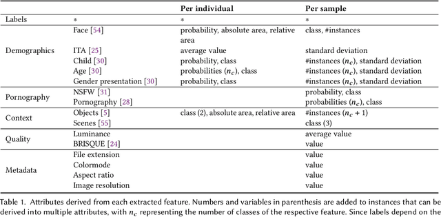 Figure 1 for Seeing without Looking: Analysis Pipeline for Child Sexual Abuse Datasets