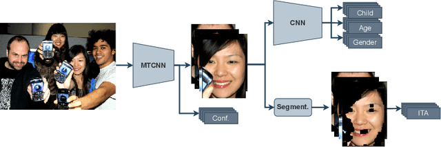 Figure 2 for Seeing without Looking: Analysis Pipeline for Child Sexual Abuse Datasets