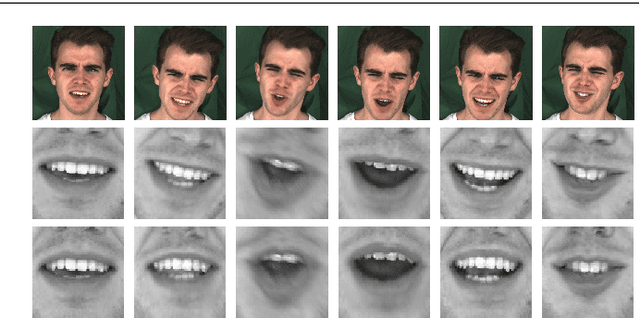 Figure 1 for Expression-preserving face frontalization improves visually assisted speech processing