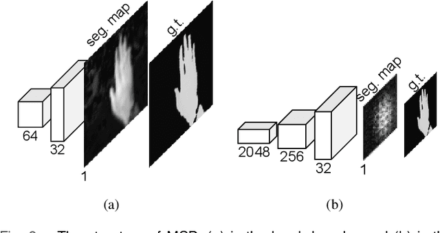 Figure 3 for Multi-Task and Multi-Modal Learning for RGB Dynamic Gesture Recognition