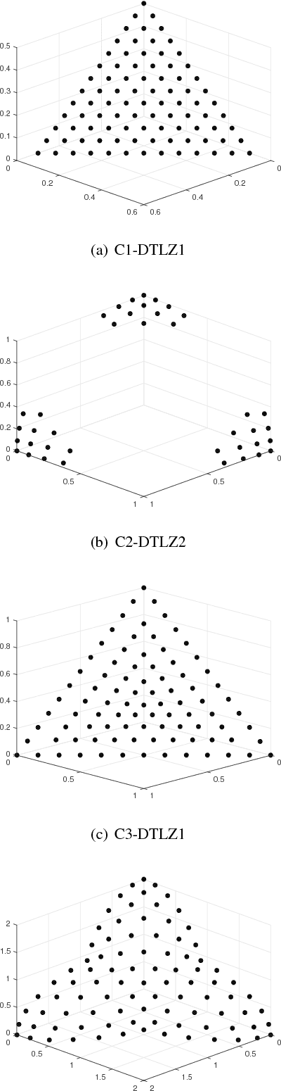 Figure 3 for A Many-Objective Evolutionary Algorithm Based on Decomposition and Local Dominance