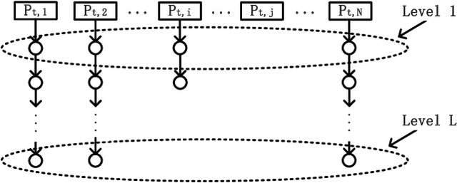 Figure 1 for A Many-Objective Evolutionary Algorithm Based on Decomposition and Local Dominance