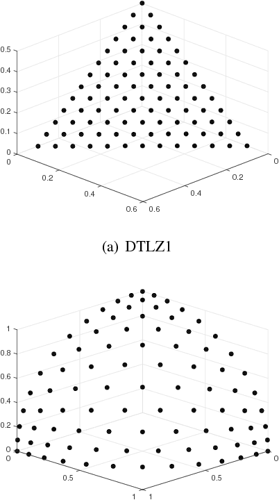 Figure 2 for A Many-Objective Evolutionary Algorithm Based on Decomposition and Local Dominance