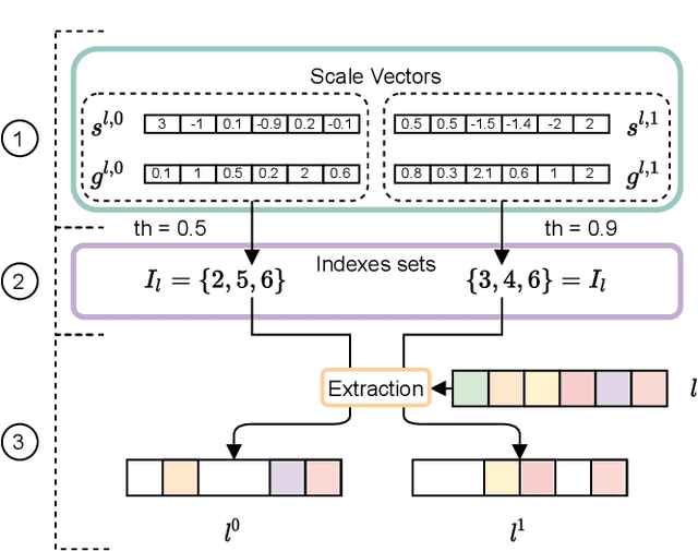 Figure 1 for Structured Ensembles: an Approach to Reduce the Memory Footprint of Ensemble Methods