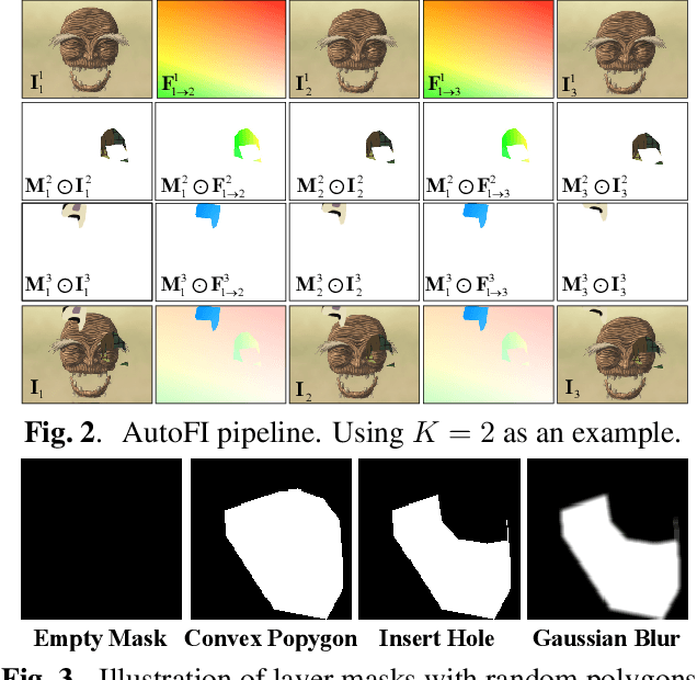 Figure 3 for Enhanced Deep Animation Video Interpolation