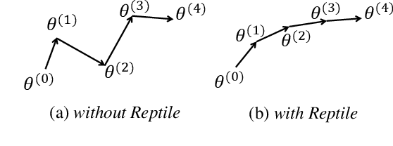 Figure 3 for Improving End-to-End Speech-to-Intent Classification with Reptile