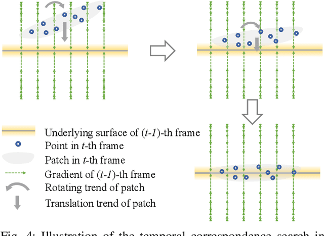 Figure 4 for Dynamic Point Cloud Denoising via Gradient Fields