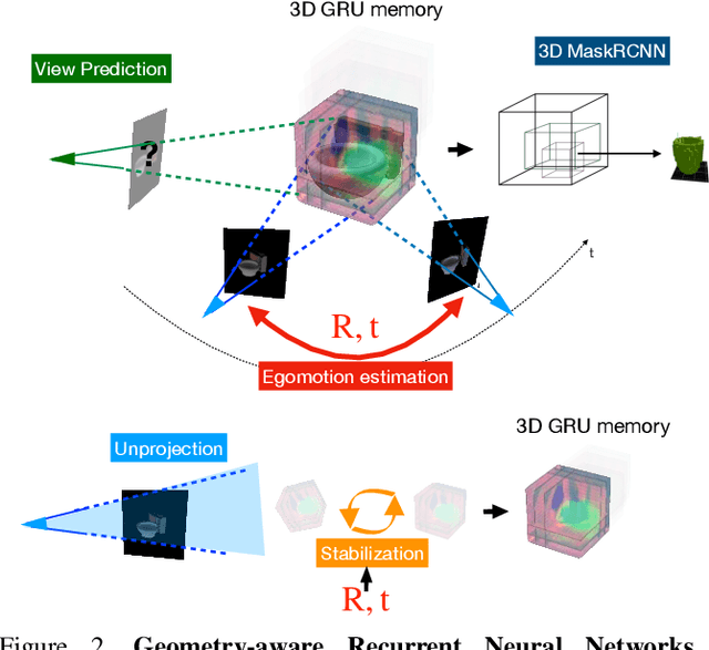 Figure 3 for Learning Spatial Common Sense with Geometry-Aware Recurrent Networks