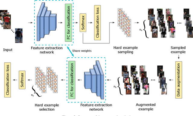 Figure 3 for Augmented Hard Example Mining for Generalizable Person Re-Identification