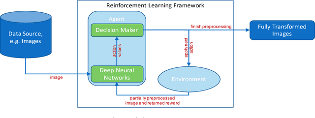 Figure 1 for Automated Image Data Preprocessing with Deep Reinforcement Learning