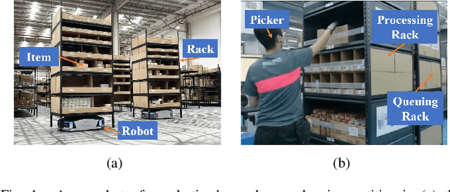 Figure 1 for Adaptive Task Planning for Large-Scale Robotized Warehouses