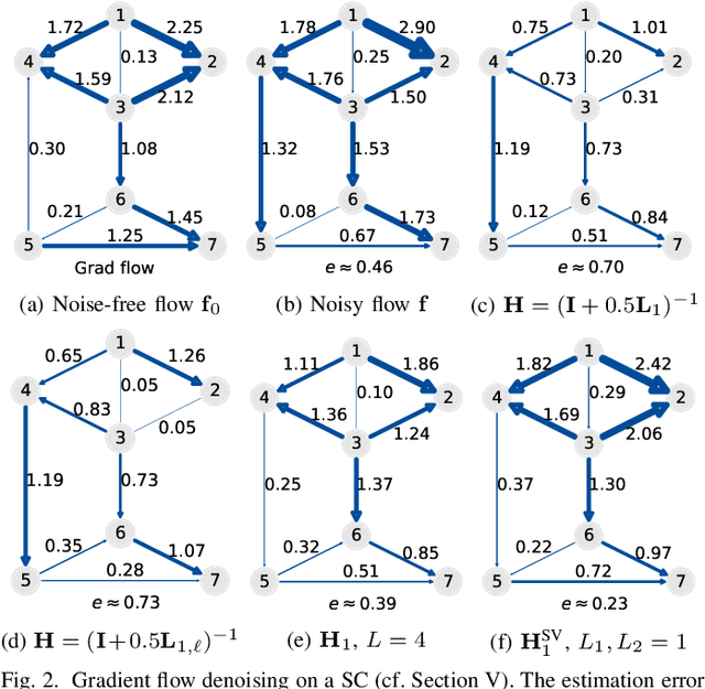 Figure 2 for Finite Impulse Response Filters for Simplicial Complexes