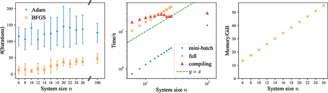 Figure 4 for Scalably learning quantum many-body Hamiltonians from dynamical data