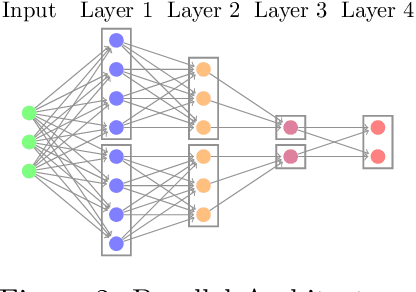 Figure 2 for Parallel Deep Neural Networks Have Zero Duality Gap