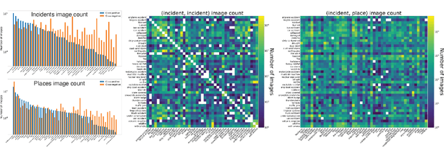 Figure 3 for Incidents1M: a large-scale dataset of images with natural disasters, damage, and incidents