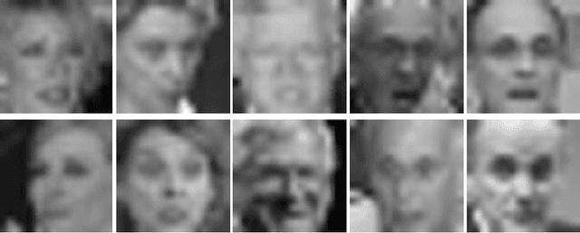Figure 3 for Deep Rival Penalized Competitive Learning for Low-resolution Face Recognition