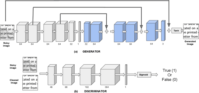 Figure 3 for Deep Reader: Information extraction from Document images via relation extraction and Natural Language