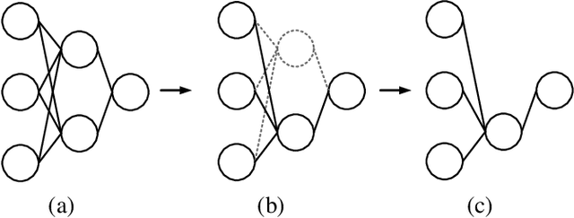 Figure 1 for Dependency Aware Filter Pruning