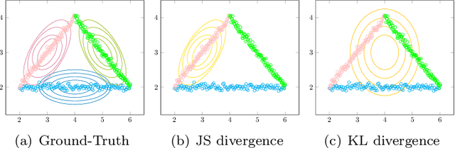 Figure 1 for Joint Manifold Learning and Density Estimation Using Normalizing Flows