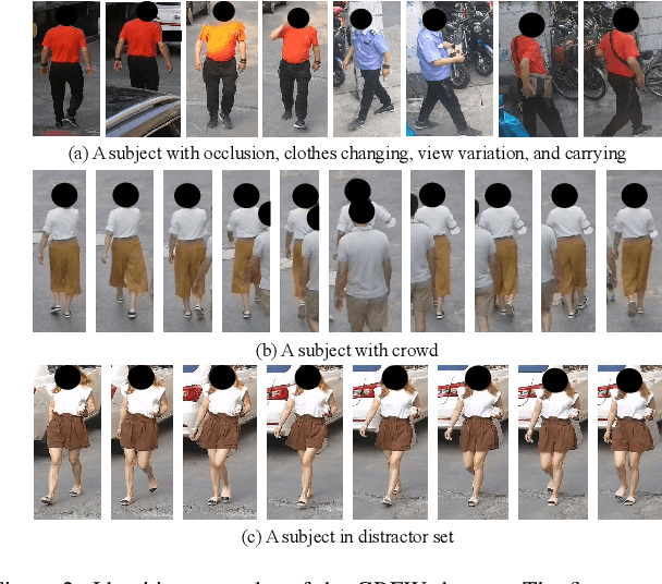 Figure 3 for Gait Recognition in the Wild: A Benchmark