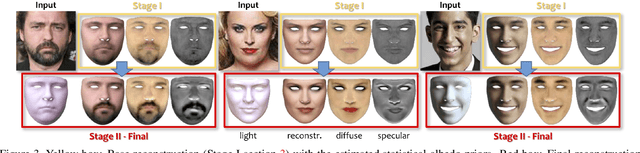 Figure 4 for Towards High Fidelity Monocular Face Reconstruction with Rich Reflectance using Self-supervised Learning and Ray Tracing