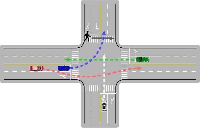 Figure 1 for Social Interactions for Autonomous Driving: A Review and Perspective