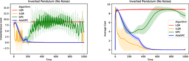 Figure 3 for Adaptive Regret for Control of Time-Varying Dynamics