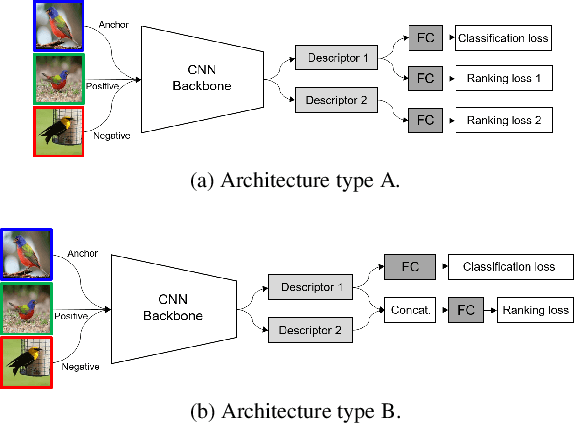 Figure 4 for Combination of Multiple Global Descriptors for Image Retrieval