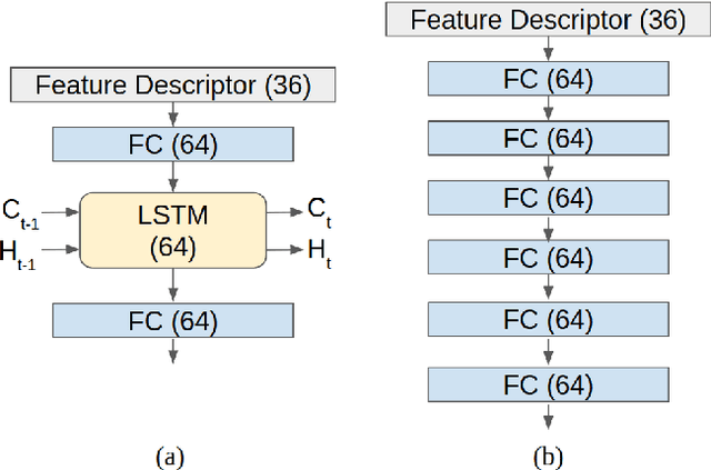 Figure 4 for SDVTracker: Real-Time Multi-Sensor Association and Tracking for Self-Driving Vehicles
