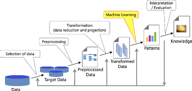 Figure 2 for Interpretable Machine Learning: Fundamental Principles and 10 Grand Challenges