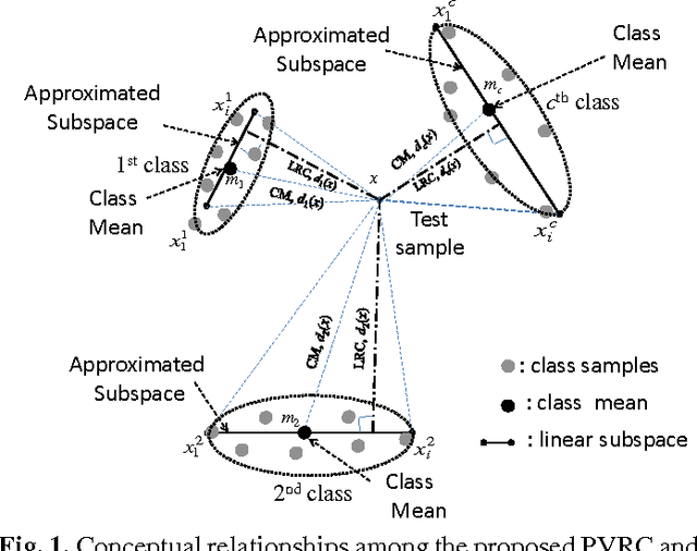 Figure 1 for Polyhedron Volume-Ratio-based Classification for Image Recognition