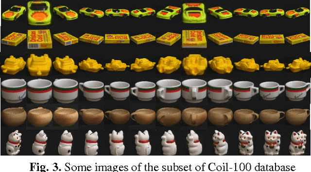 Figure 4 for Polyhedron Volume-Ratio-based Classification for Image Recognition