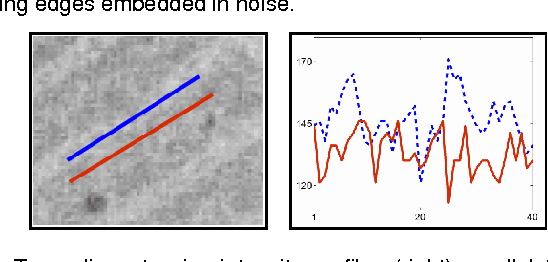 Figure 3 for On Detection of Faint Edges in Noisy Images