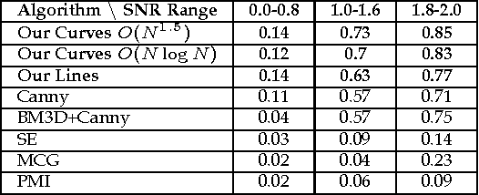 Figure 2 for On Detection of Faint Edges in Noisy Images