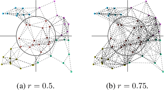 Figure 1 for Distributed Linear Model Clustering over Networks: A Tree-Based Fused-Lasso ADMM Approach