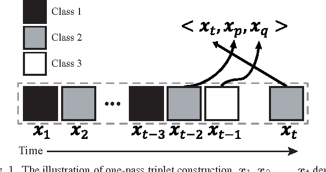 Figure 1 for OPML: A One-Pass Closed-Form Solution for Online Metric Learning