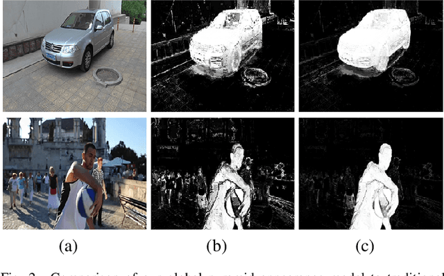 Figure 2 for Selective Video Object Cutout