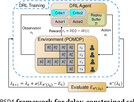 Figure 1 for Effective Multi-User Delay-Constrained Scheduling with Deep Recurrent Reinforcement Learning