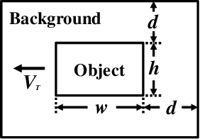 Figure 3 for Does Time-Delay Feedback Matter to Small Target Motion Detection Against Complex Dynamic Environments?