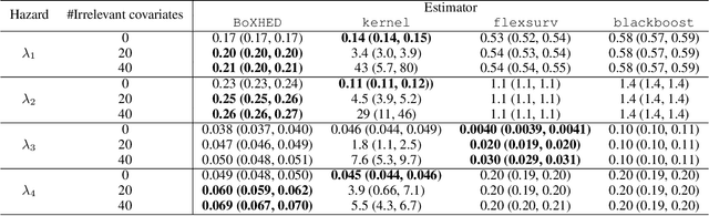 Figure 2 for BoXHED: Boosted eXact Hazard Estimator with Dynamic covariates